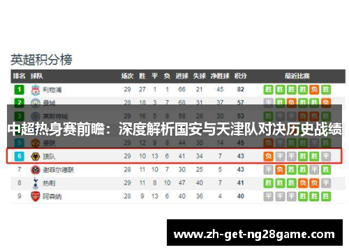 中超热身赛前瞻:深度解析国安与天津队对决历史战绩 中超热身赛前瞻:深度解析国安与天津队对决历史战绩