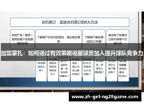 加盟蒙扎:如何通过有效策略说服球员加入提升球队竞争力 加盟蒙扎:如何通过有效策略说服球员加入提升球队竞争力