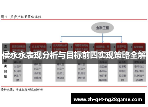 侯永永表现分析与目标前四实现策略全解 侯永永表现分析与目标前四实现策略全解