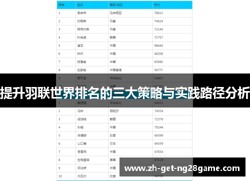提升羽联世界排名的三大策略与实践路径分析 提升羽联世界排名的三大策略与实践路径分析