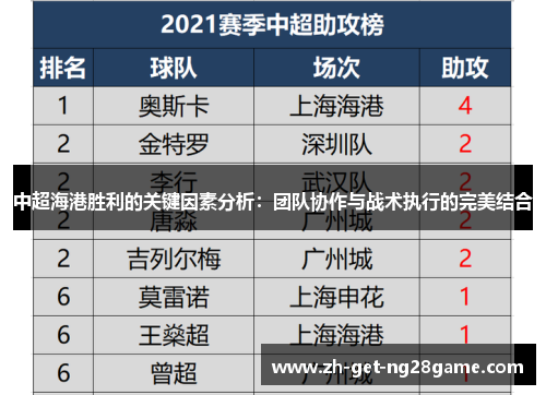 中超海港胜利的关键因素分析:团队协作与战术执行的完美结合 中超海港胜利的关键因素分析:团队协作与战术执行的完美结合