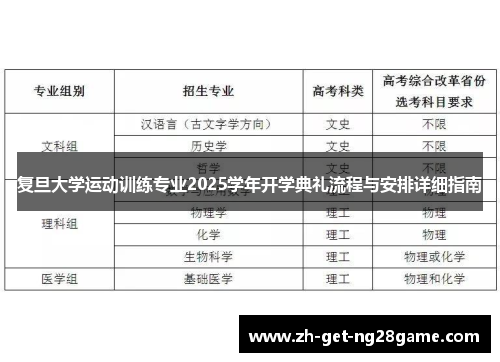 复旦大学运动训练专业2025学年开学典礼流程与安排详细指南 复旦大学运动训练专业2025学年开学典礼流程与安排详细指南