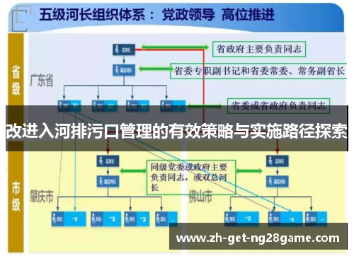 改进入河排污口管理的有效策略与实施路径探索 改进入河排污口管理的有效策略与实施路径探索