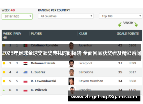 2023年足球金球奖颁奖典礼时间揭晓 全面回顾获奖者及精彩瞬间 2023年足球金球奖颁奖典礼时间揭晓 全面回顾获奖者及精彩瞬间