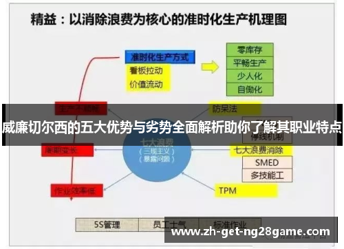 威廉切尔西的五大优势与劣势全面解析助你了解其职业特点 威廉切尔西的五大优势与劣势全面解析助你了解其职业特点