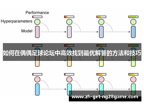 如何在偶偶足球论坛中高效找到最优解答的方法和技巧