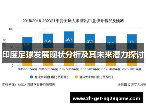印度足球发展现状分析及其未来潜力探讨 印度足球发展现状分析及其未来潜力探讨