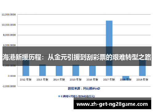 海港新援历程:从金元引援到刮彩票的艰难转型之路 海港新援历程:从金元引援到刮彩票的艰难转型之路