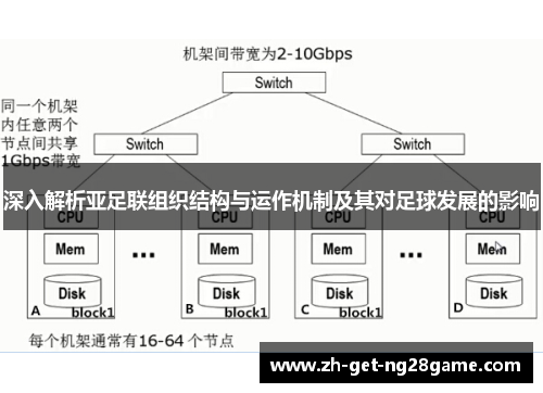 深入解析亚足联组织结构与运作机制及其对足球发展的影响
