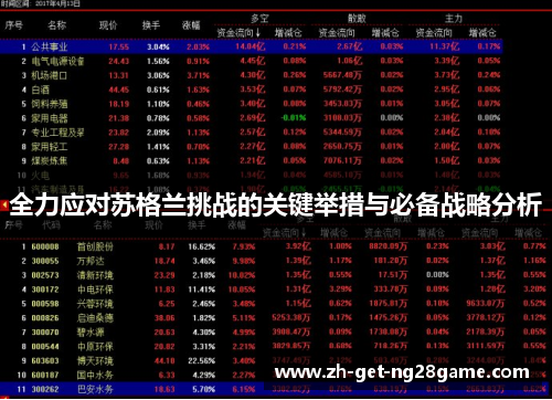 全力应对苏格兰挑战的关键举措与必备战略分析 全力应对苏格兰挑战的关键举措与必备战略分析