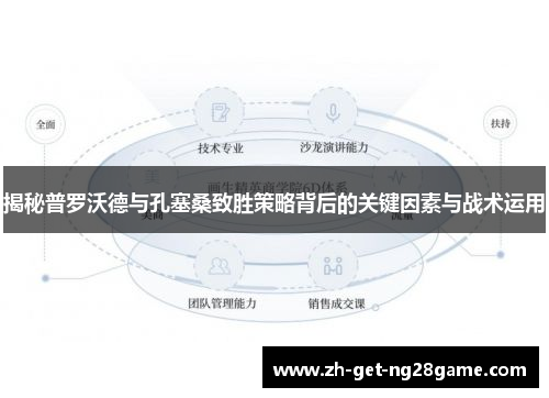 揭秘普罗沃德与孔塞桑致胜策略背后的关键因素与战术运用 揭秘普罗沃德与孔塞桑致胜策略背后的关键因素与战术运用