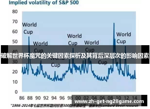 破解世界杯魔咒的关键因素探析及其背后深层次的影响因素 破解世界杯魔咒的关键因素探析及其背后深层次的影响因素