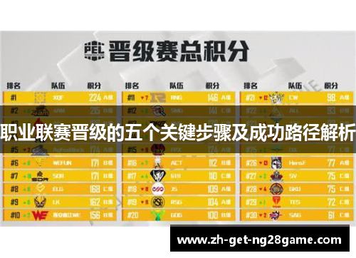 职业联赛晋级的五个关键步骤及成功路径解析
