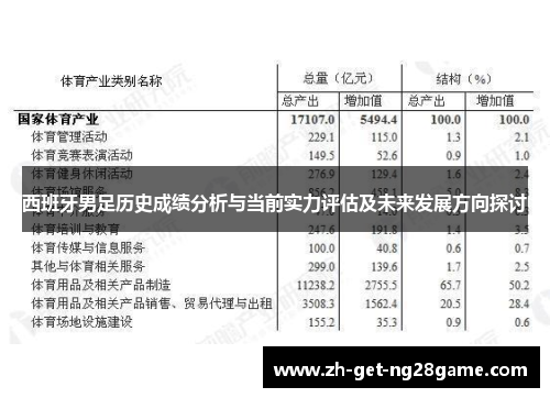 西班牙男足历史成绩分析与当前实力评估及未来发展方向探讨 西班牙男足历史成绩分析与当前实力评估及未来发展方向探讨