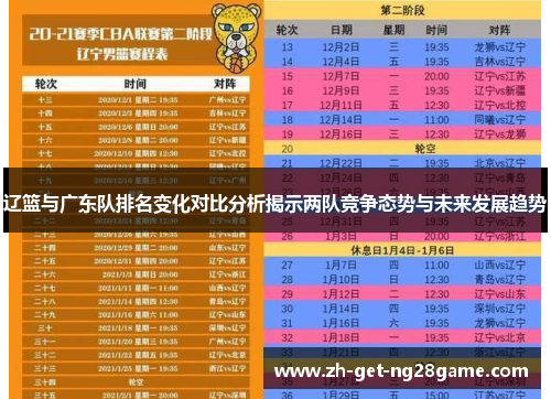 辽篮与广东队排名变化对比分析揭示两队竞争态势与未来发展趋势 辽篮与广东队排名变化对比分析揭示两队竞争态势与未来发展趋势