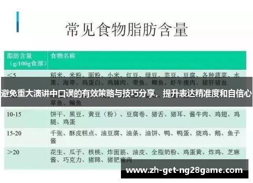 避免重大演讲中口误的有效策略与技巧分享,提升表达精准度和自信心 避免重大演讲中口误的有效策略与技巧分享,提升表达精准度和自信心