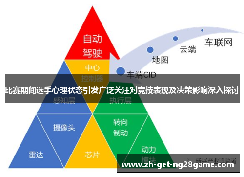 比赛期间选手心理状态引发广泛关注对竞技表现及决策影响深入探讨 比赛期间选手心理状态引发广泛关注对竞技表现及决策影响深入探讨