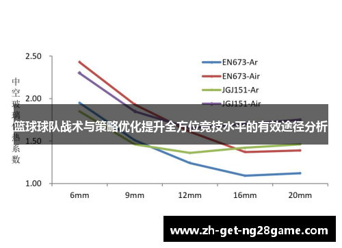 篮球球队战术与策略优化提升全方位竞技水平的有效途径分析