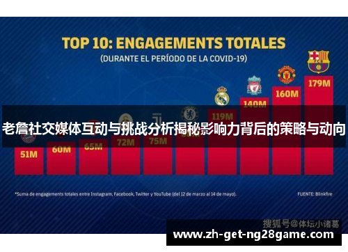 老詹社交媒体互动与挑战分析揭秘影响力背后的策略与动向